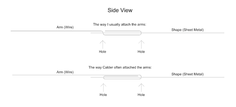 Image of Calder Mobile Wire Arm Connection Holes