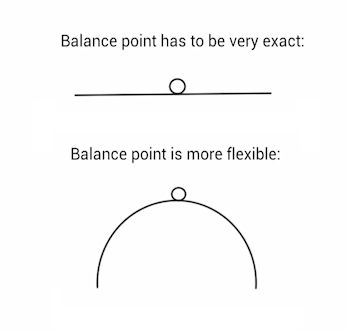 Image illustrating shape balance points in hanging mobiles and kinetic art sculptures
