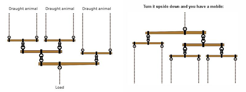 Image of Whippletree Mechanism Mobile